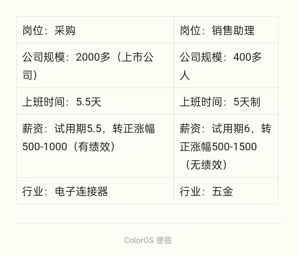 采购、销售助理怎么选