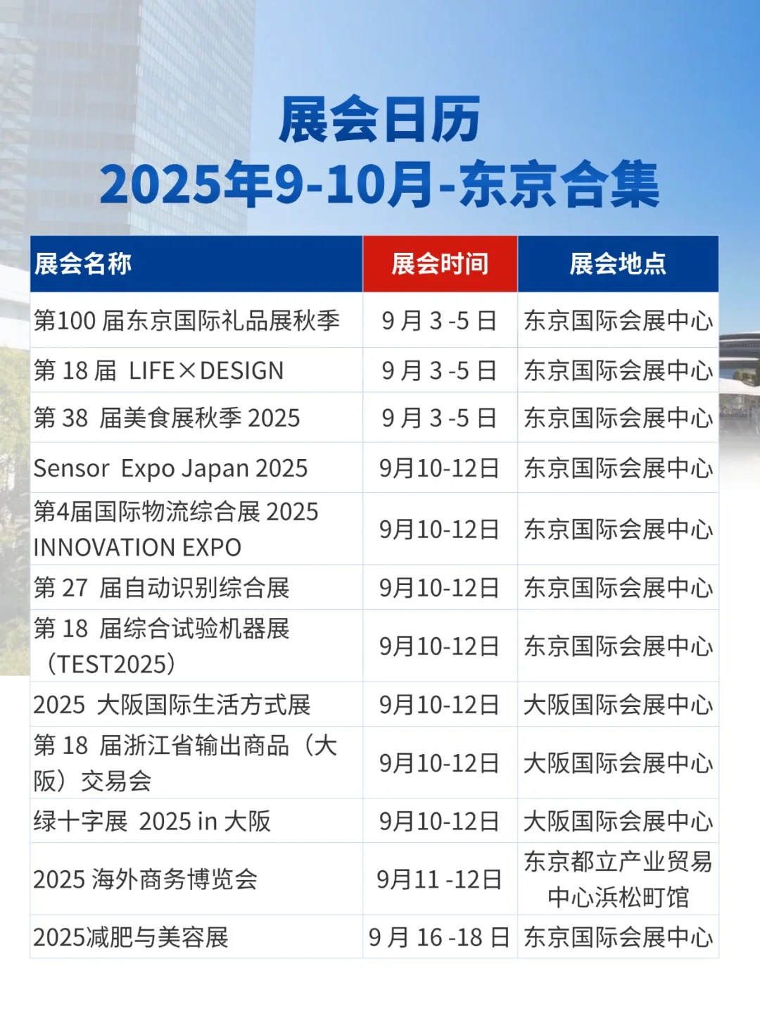 展会预告|2025年9-10月东京展会
