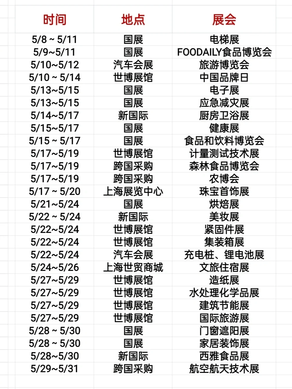 上海5月展会合集❗烘焙展美妆展超丰富?