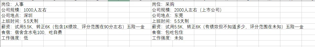 采购，人事怎么选