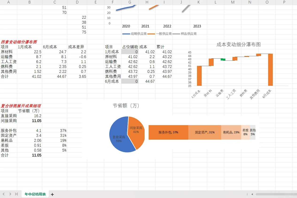 新来的采购第一天就震惊了全公司