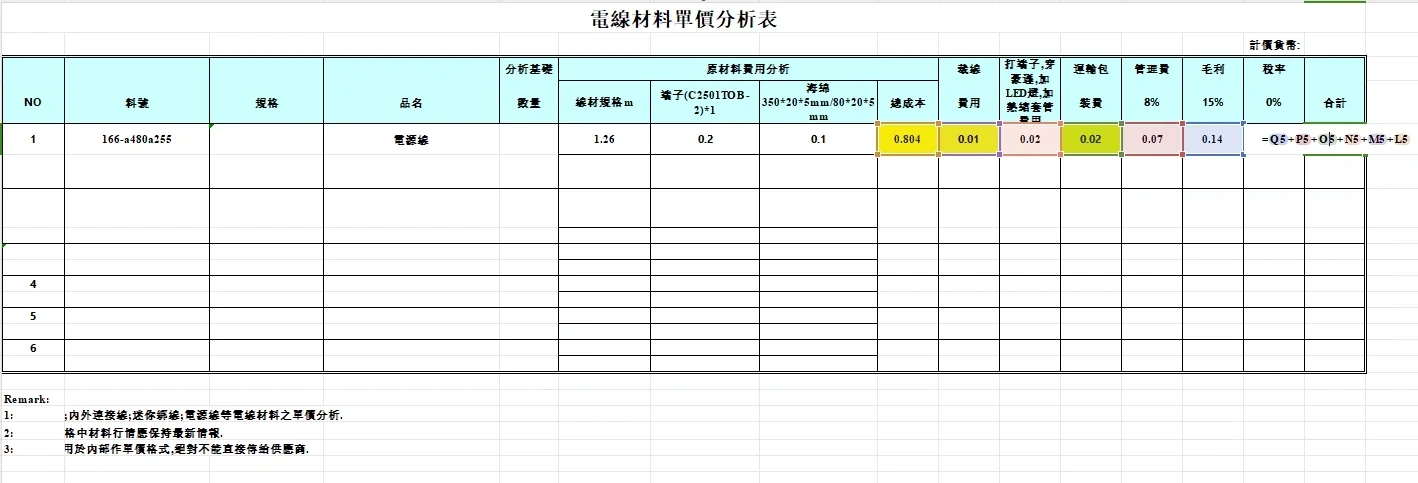 突然发现公司采购不用加班了