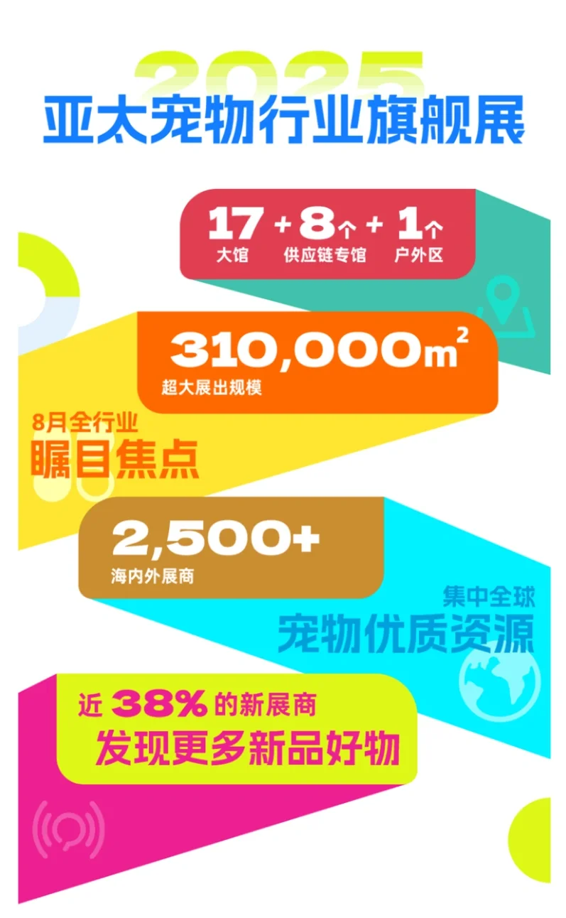 上海亚宠展官宣啦?专业票25元连逛3天❗❗