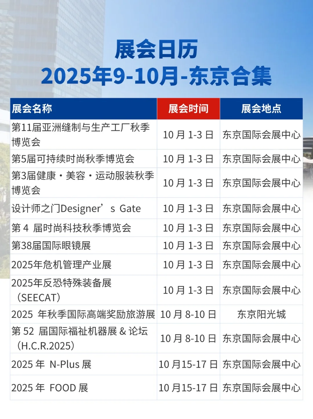 展会预告|2025年9-10月东京展会