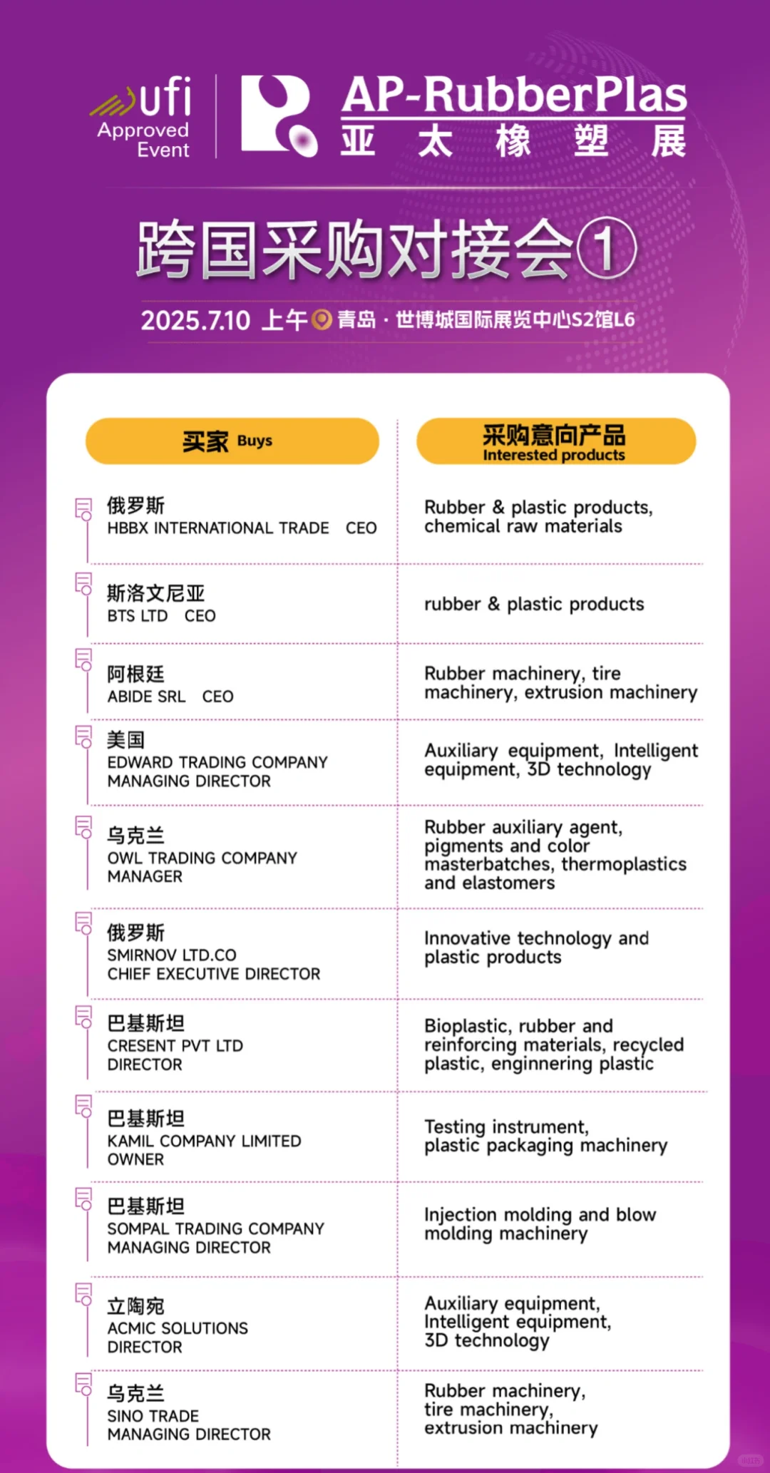 跨国采购对接会想报名的速来