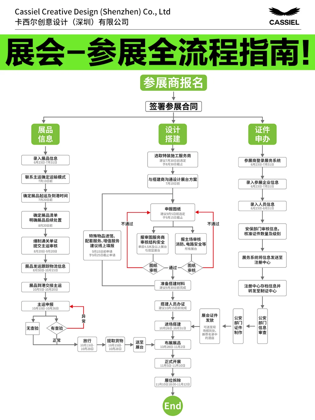 参展全流程指南，参展前必看！！！