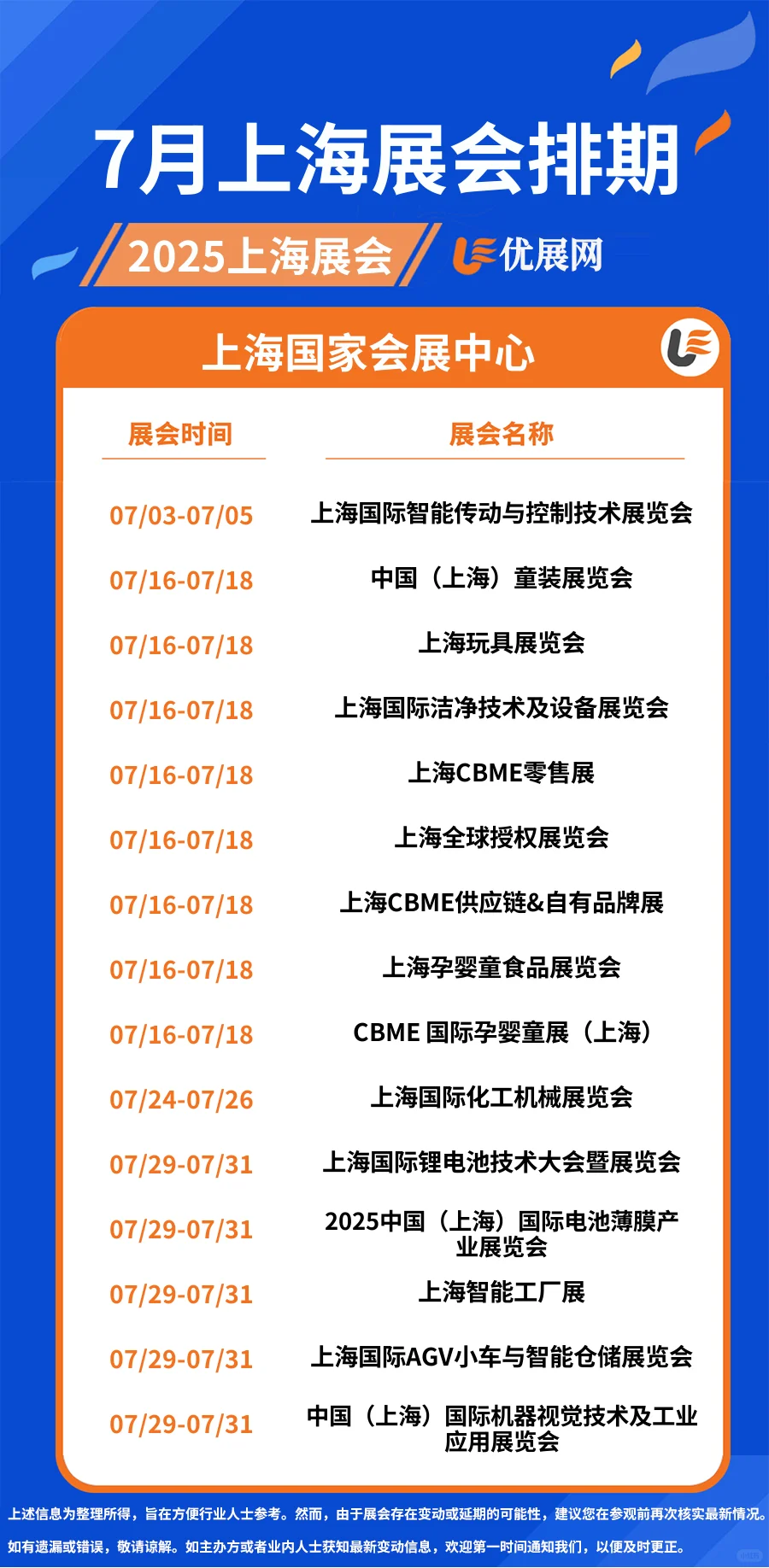 2025年7月【上海展会排期】一览表。