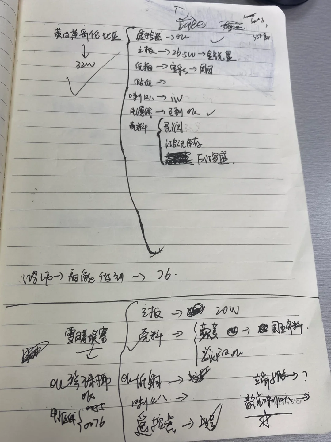 采购每日早会汇报记录