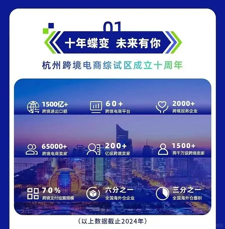 全球跨境电商大会