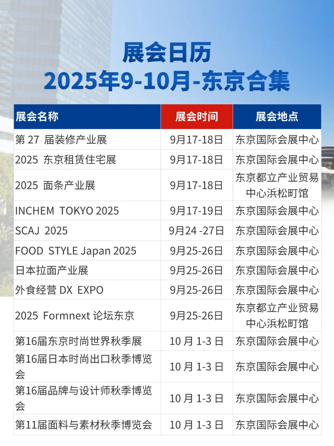 展会预告|2025年9-10月东京展会