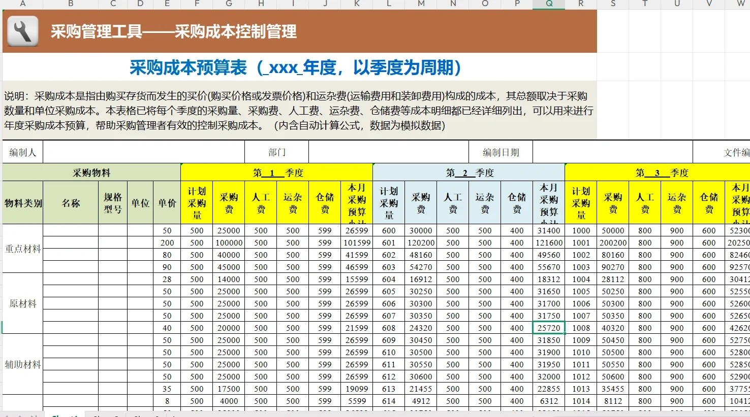 新来的采购第一天就震惊了全公司