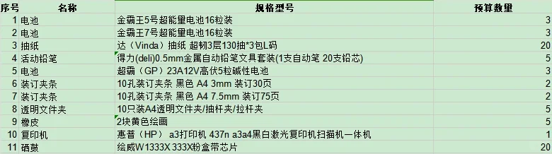 今天一部分采购任务