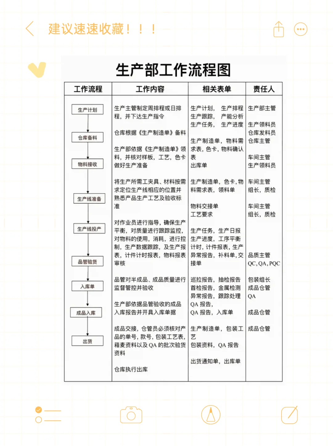 采购新人哭死！这张流程图帮我大忙