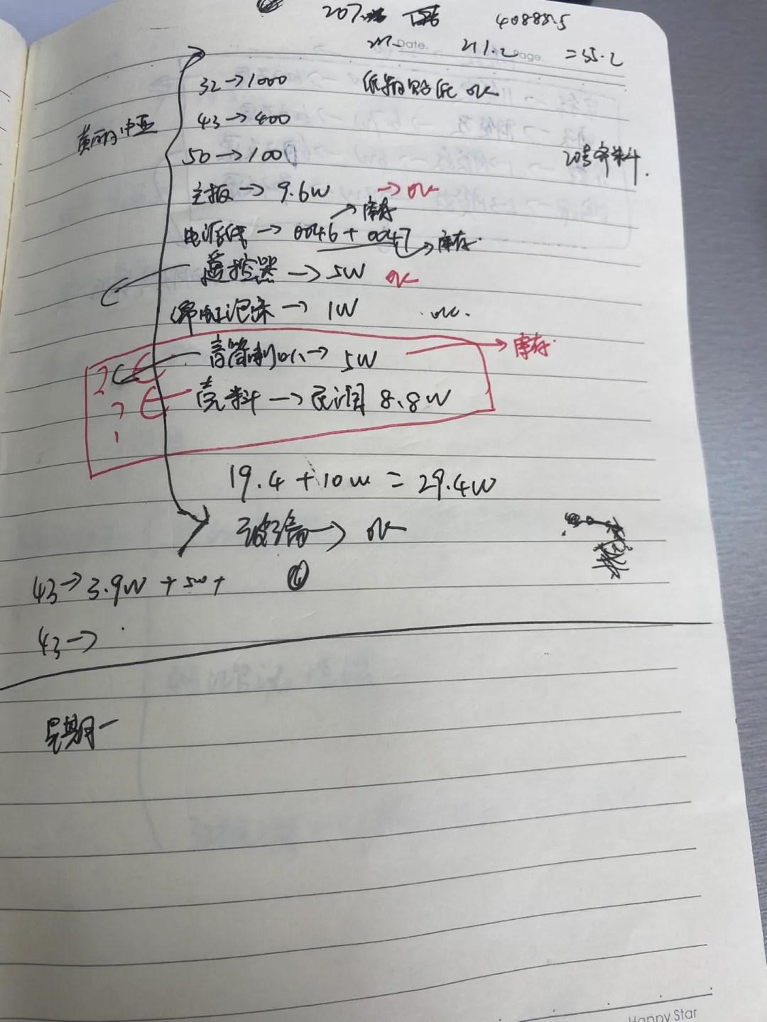 采购每日早会汇报记录