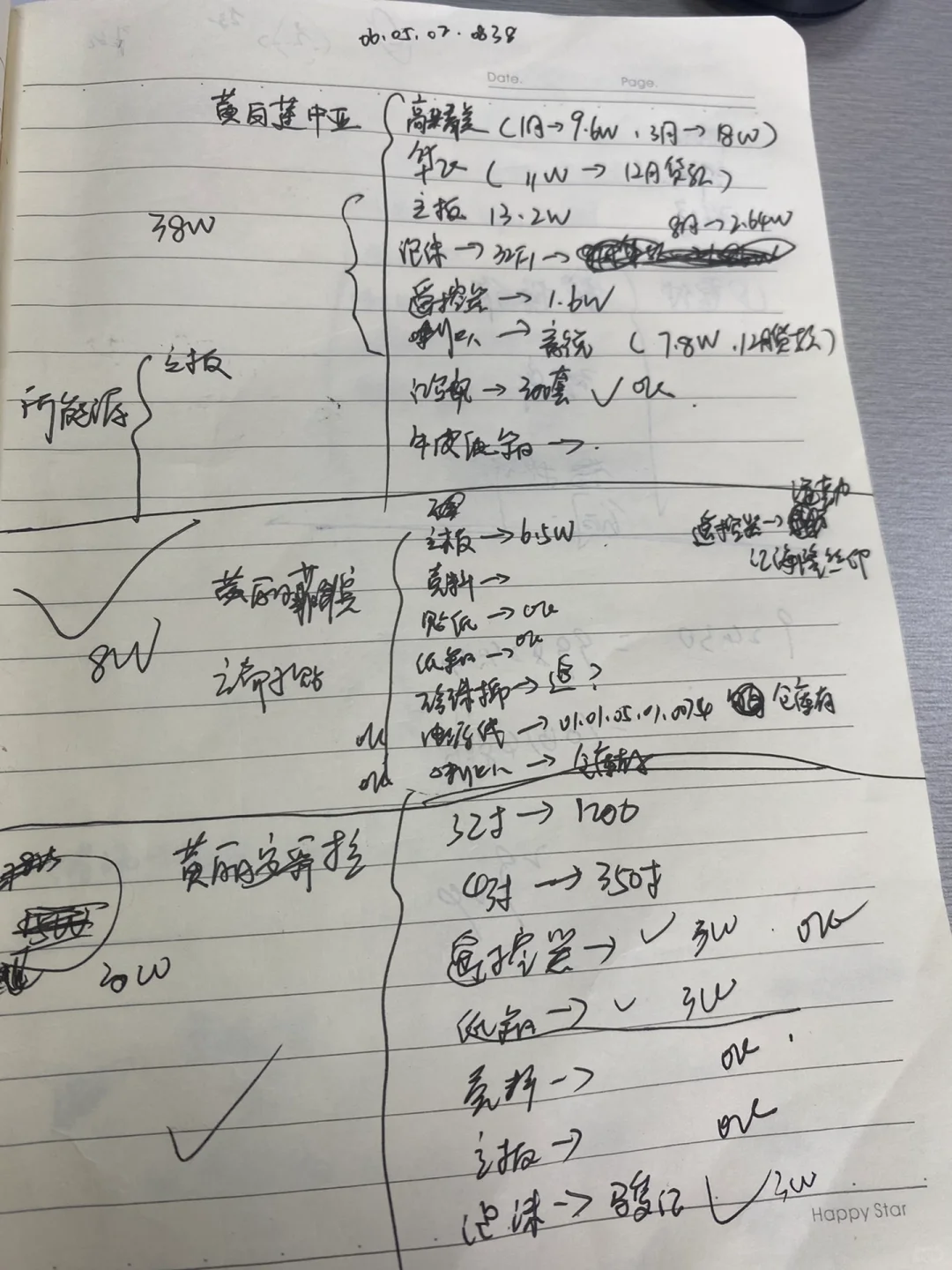 采购每日早会汇报记录