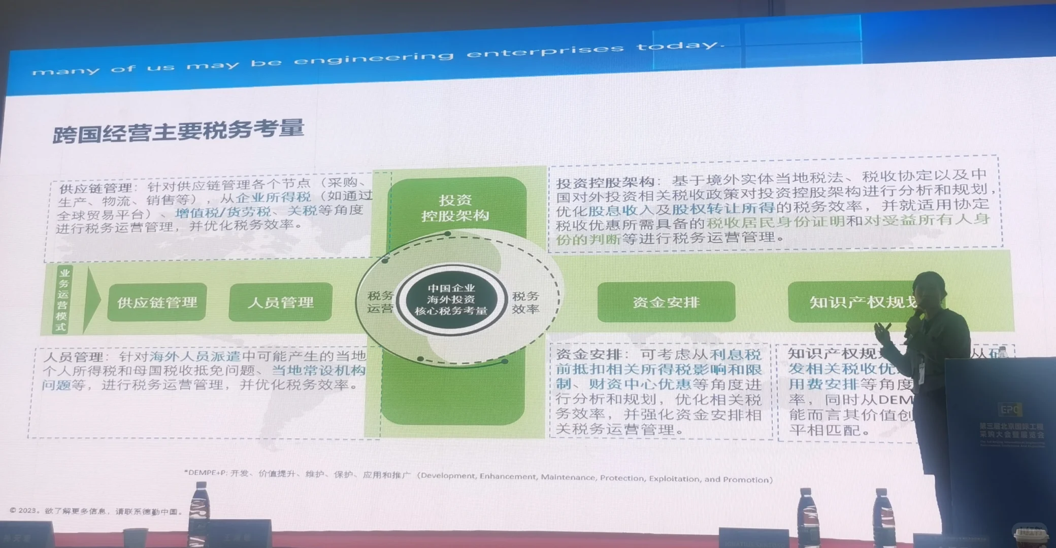 参加国际采购大会