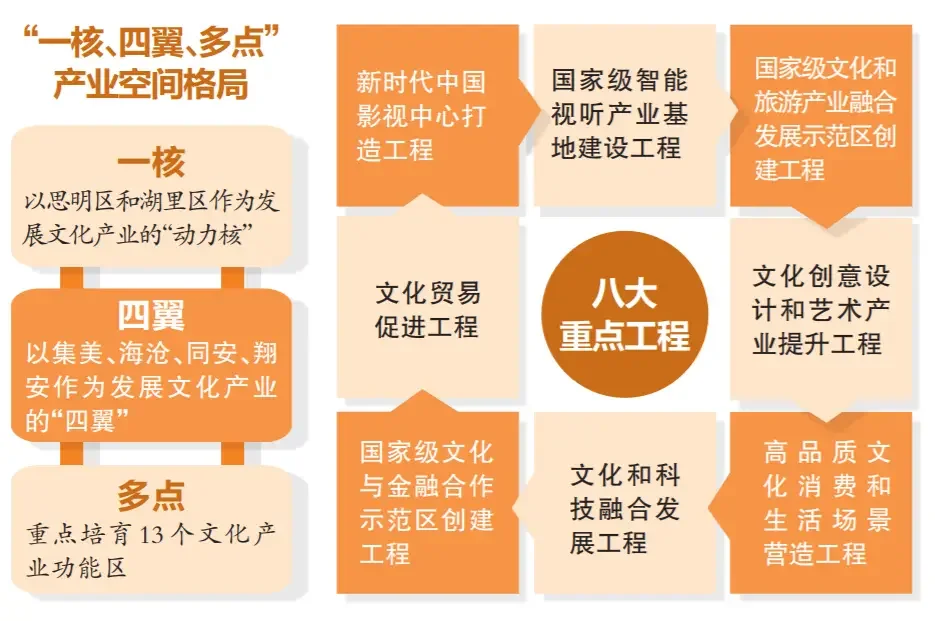 【阅读城市】看看厦门文化产业重点园区在哪