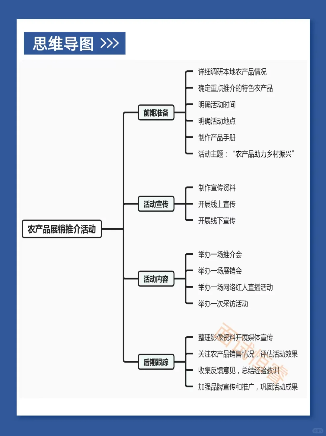 面试模拟:如何开展农产品展销推介活动