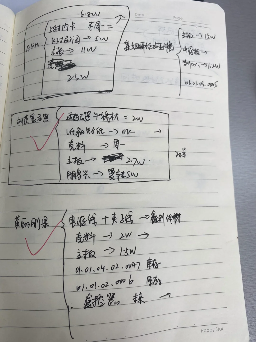 采购每日早会汇报记录