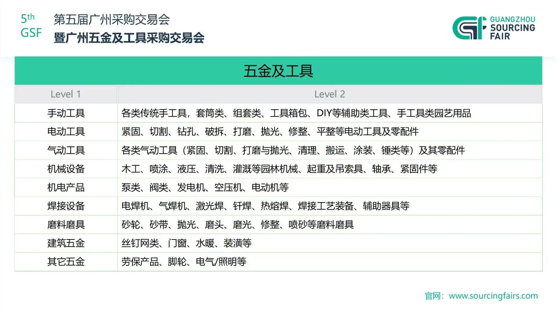 来啦！来啦！第五届广州采购交易会来啦！