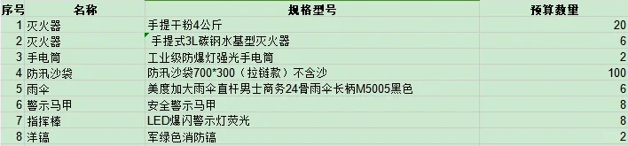 今天一部分采购任务