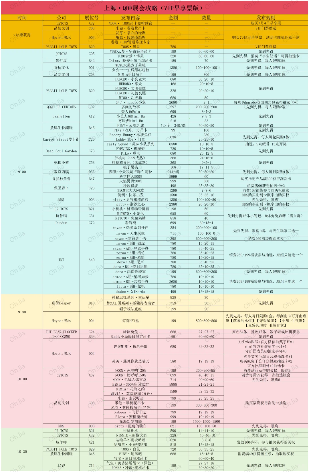 上海QDF展会攻略！早享票！（详细完整版）
