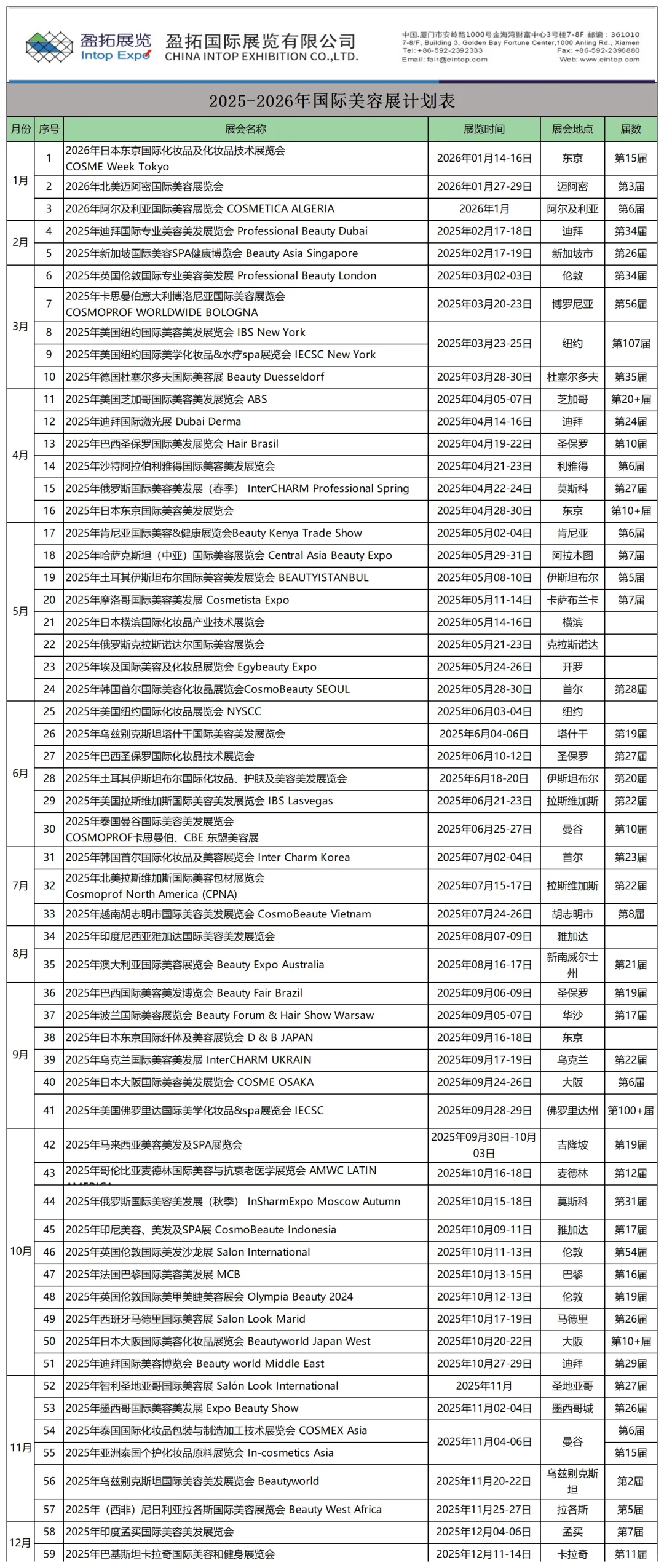2025年-2026年国际美容展会推荐列表