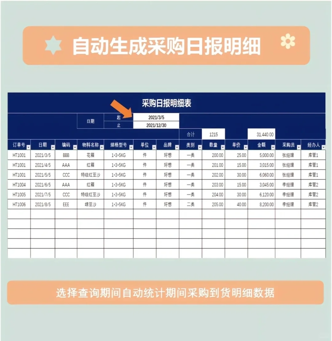 突然发现公司采购不用加班了
