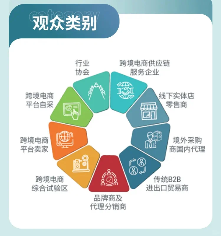 关于深圳跨境电商展(CCBEC)