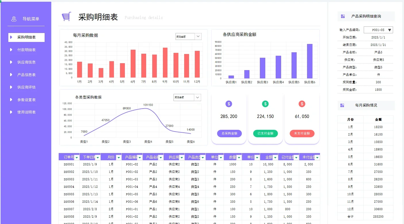 新来的采购第一天就震惊了全公司