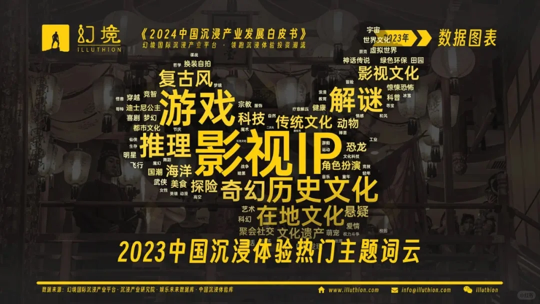 中国沉浸产业发展白皮书