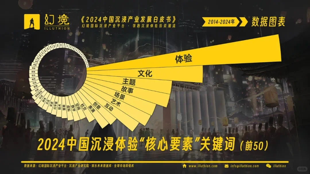 中国沉浸产业发展白皮书