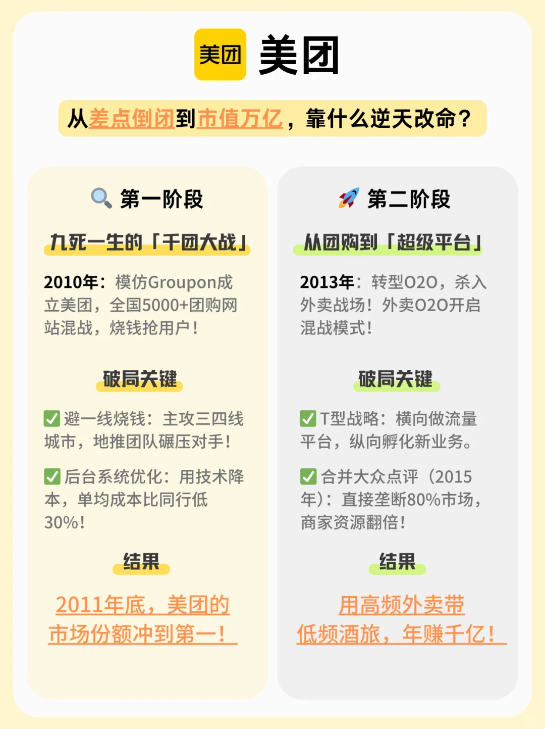 美团如何从团购做到千亿帝国？揭秘发家史！