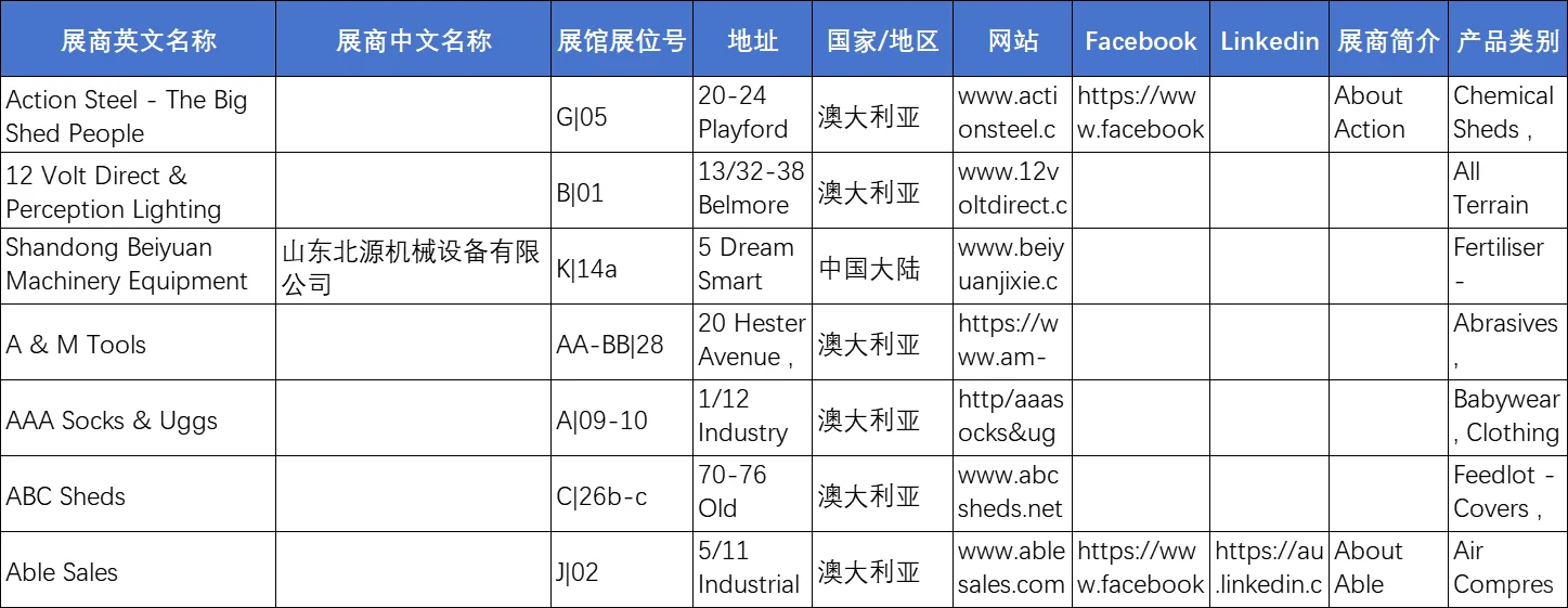 2025年澳大利亚国际农业展览会AgQuip
