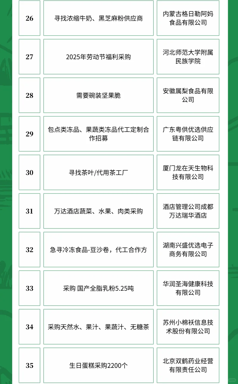 4月10日农产品采购需求