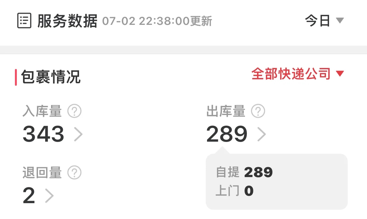 裸辞后 记录开小卖部的第199天