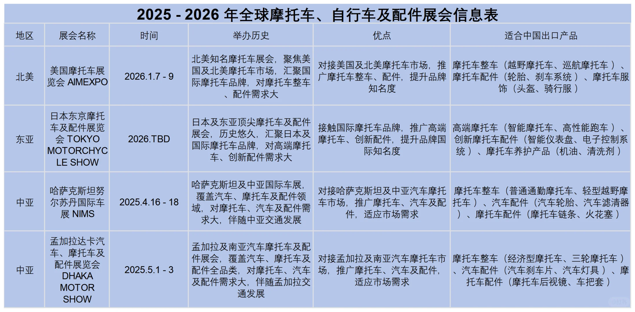 两轮车人必冲！2025 全球展会 + 选品攻略