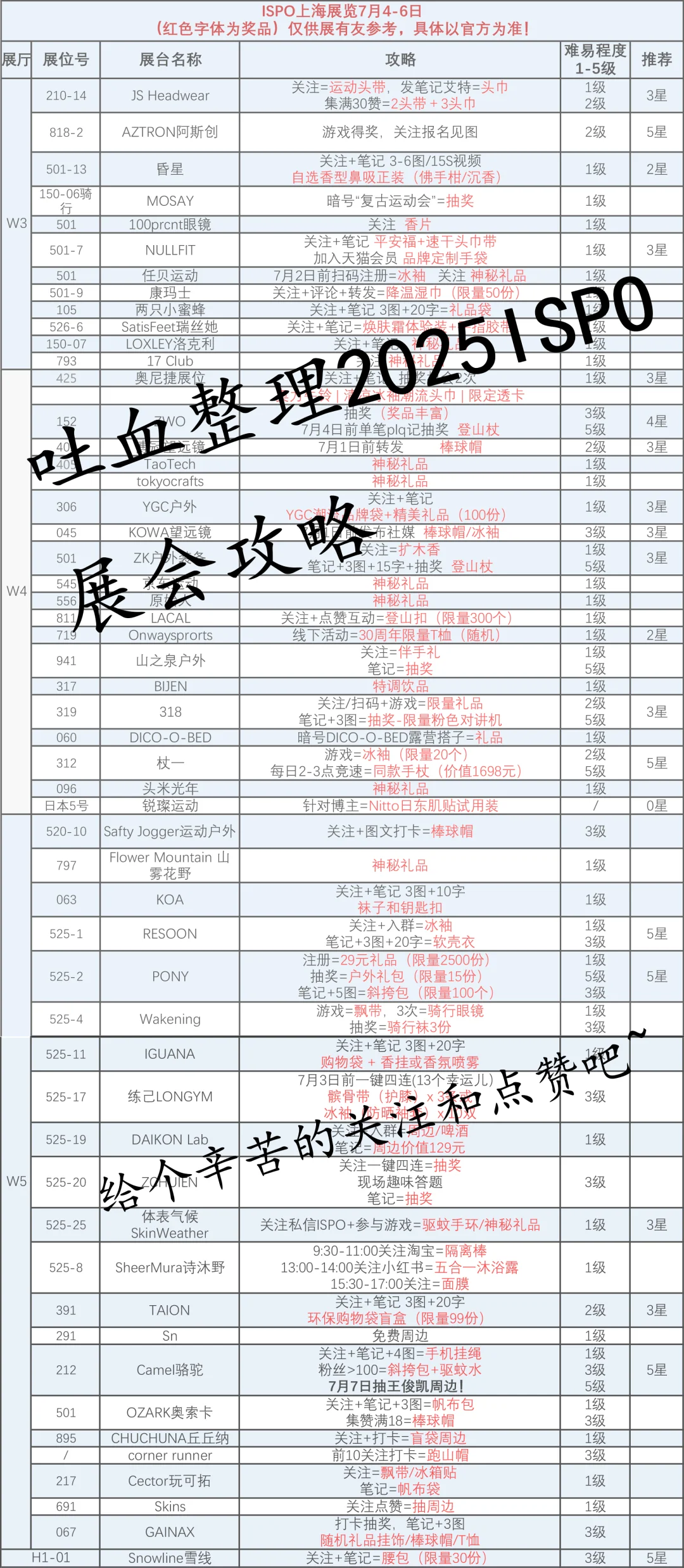 上海ispo展会羊毛攻略汇总（0703完整版）