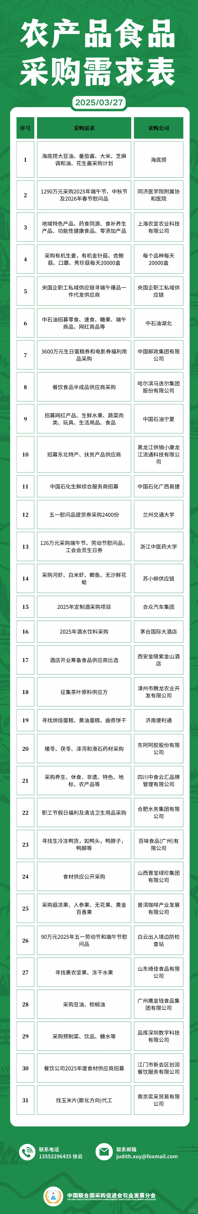 3月27日农产品食品采购需求