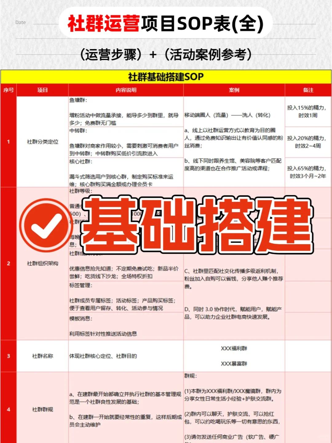 ?1000+全行业SOP，绝对是社群运营神器！