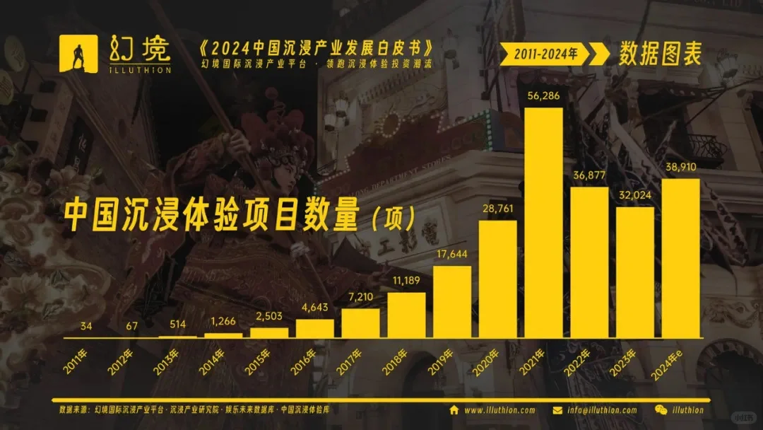 中国沉浸产业发展白皮书