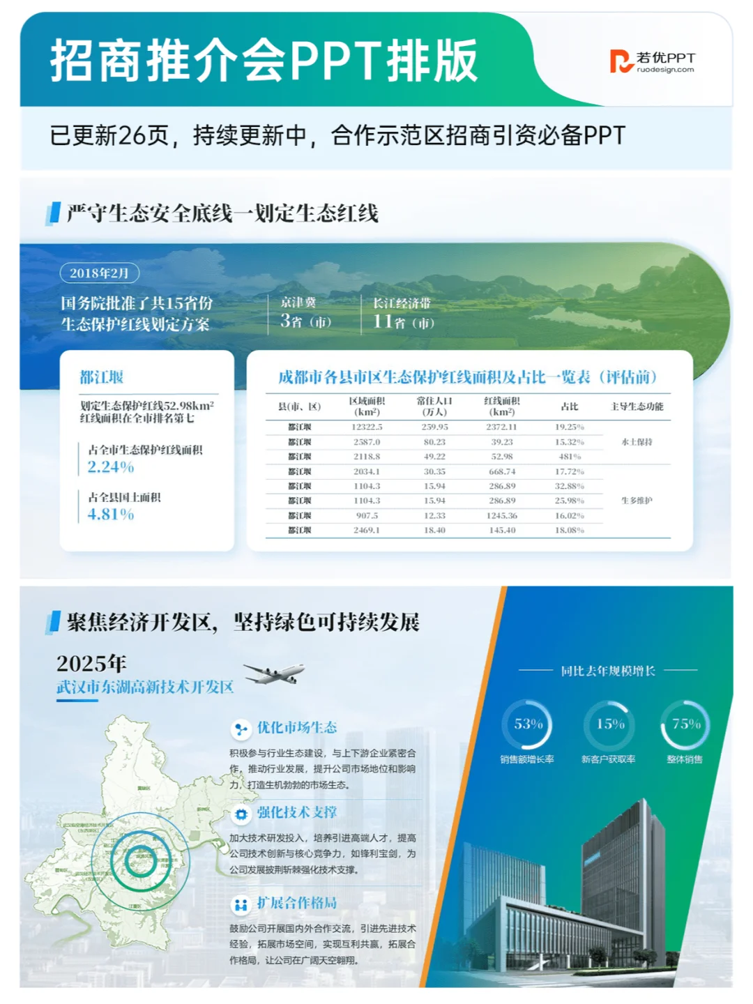 超实用的招商推介会招商引资合作方案 PPT