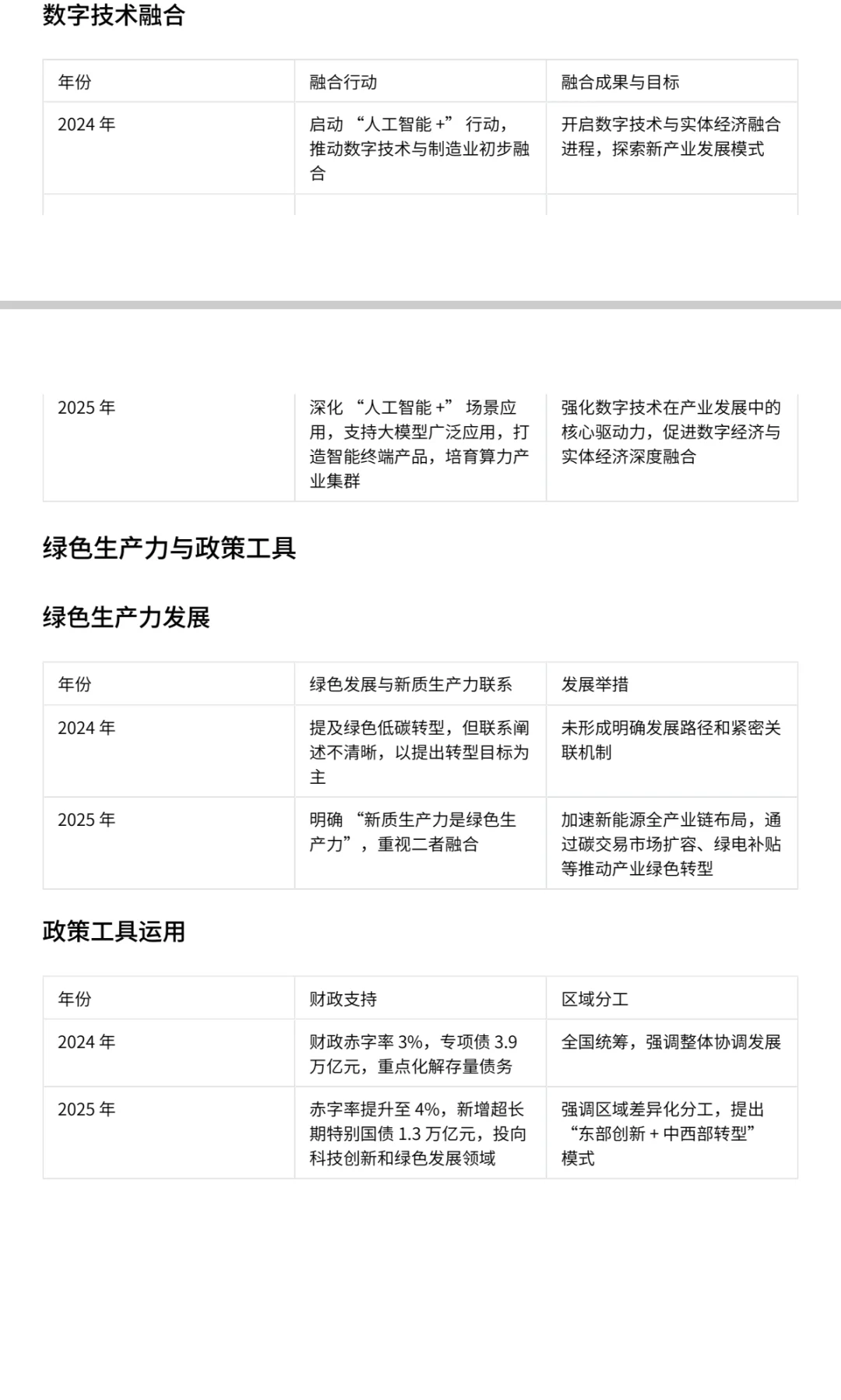 两年未来产业重点对比 就业创业方向