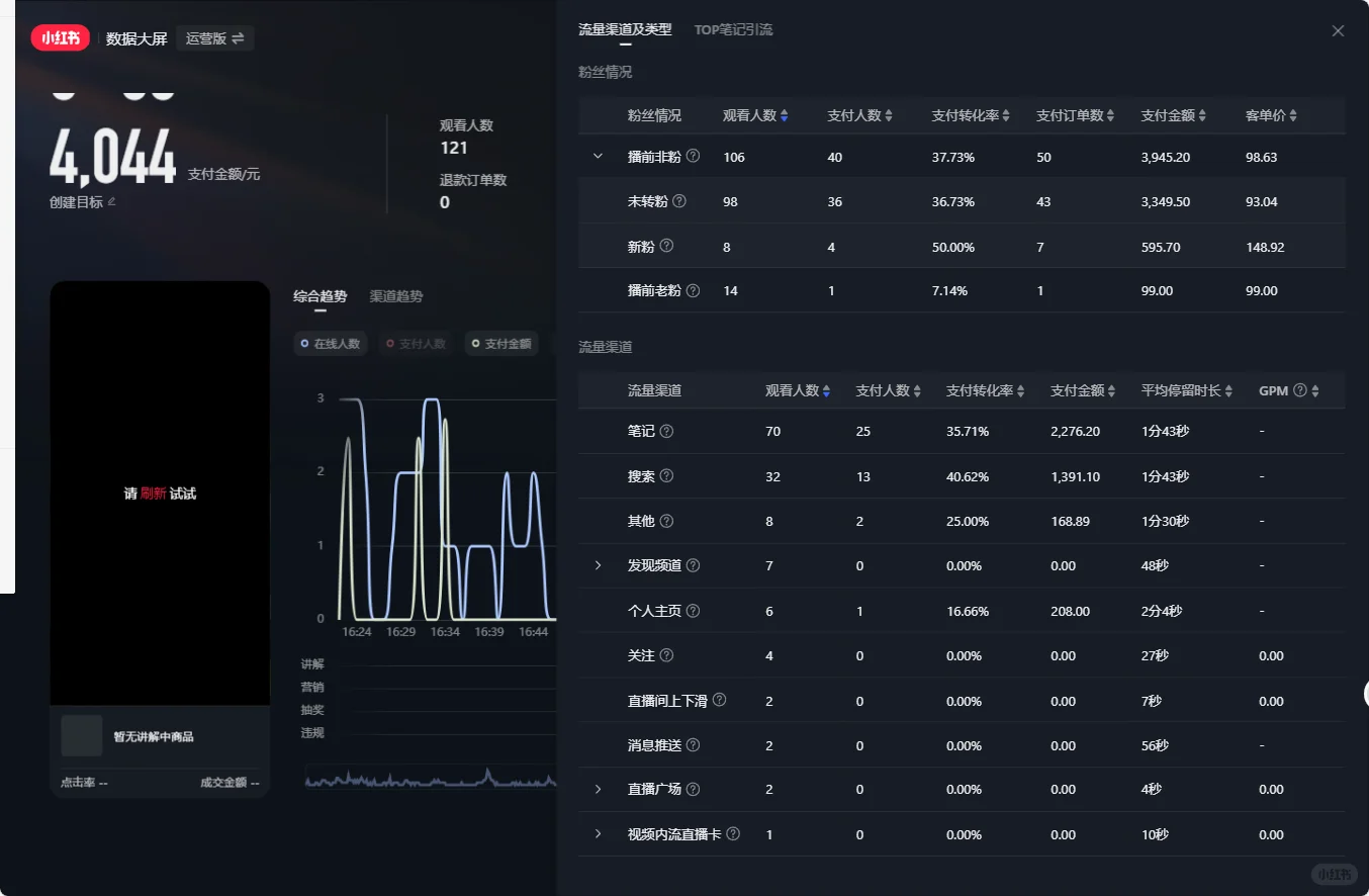 不出意外，小红?团购直播合肥我们占独一份