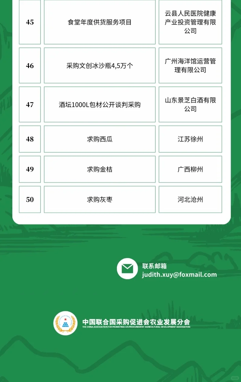 4月10日农产品采购需求