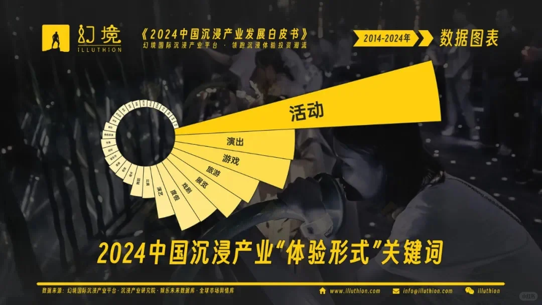 中国沉浸产业发展白皮书
