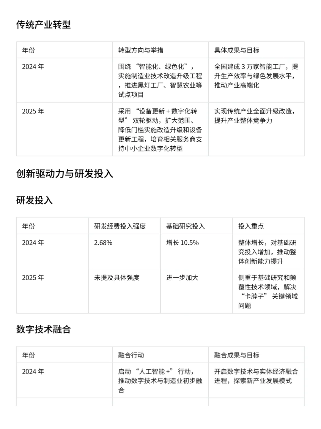 两年未来产业重点对比 就业创业方向
