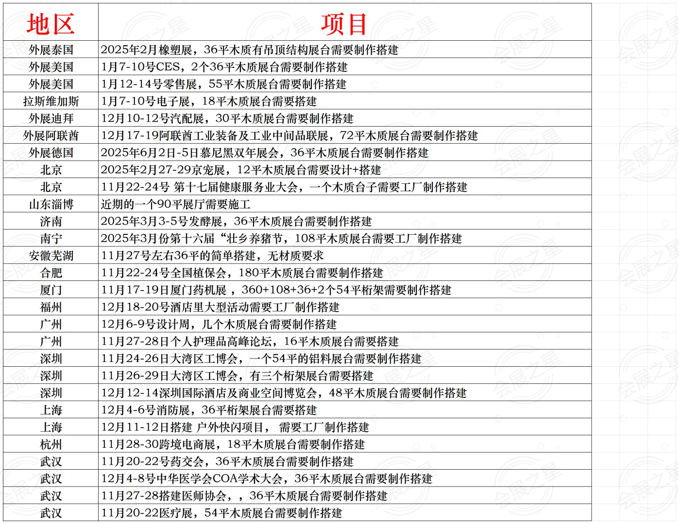 求 展览工厂 展会项目太多啦?