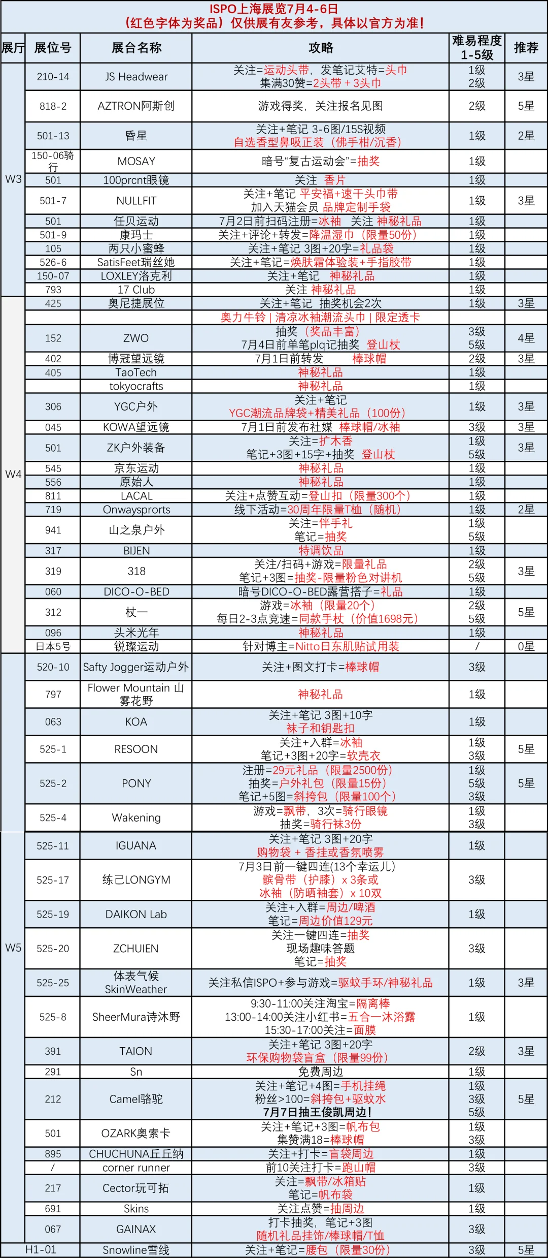 上海ispo展会羊毛攻略汇总（0703完整版）
