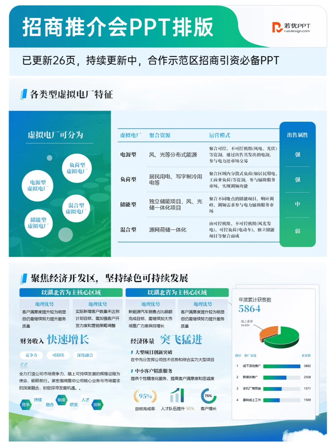 超实用的招商推介会招商引资合作方案 PPT